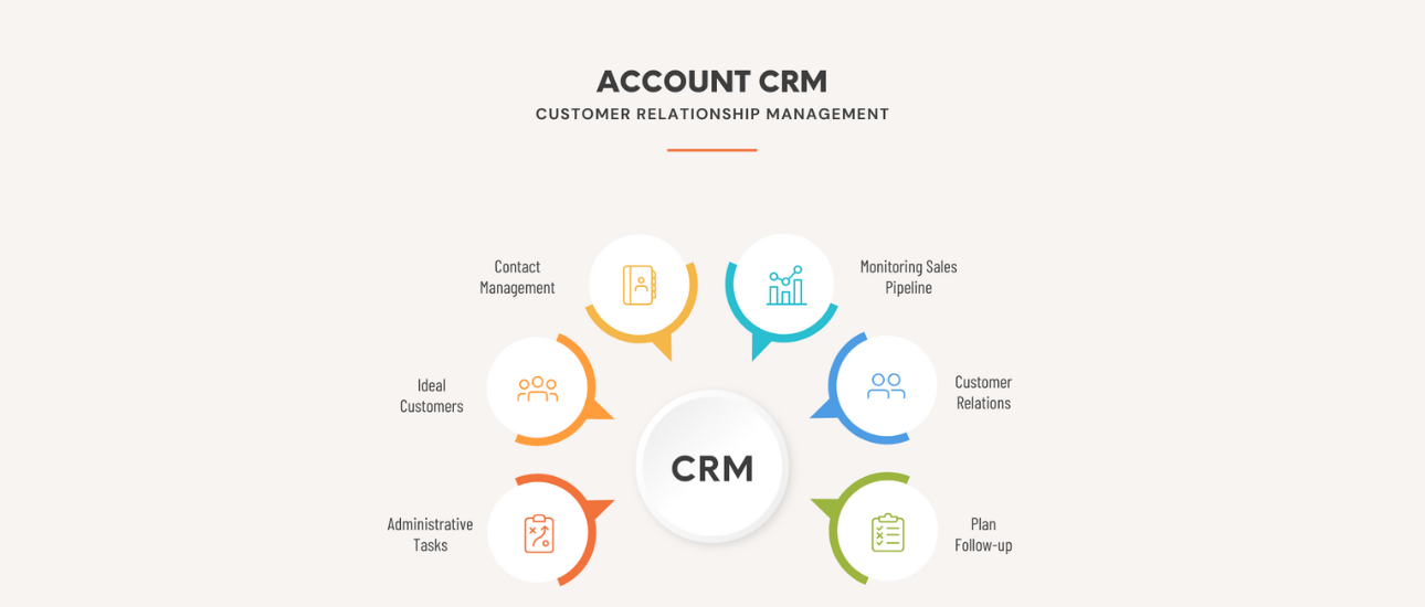 Account CRM
